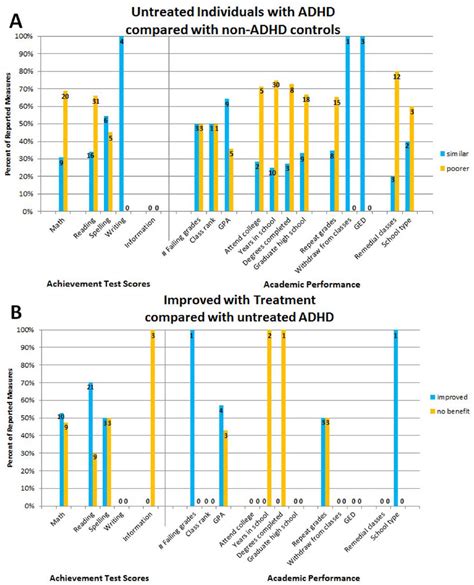 adhd impact on iq test|adhd iq test performance.